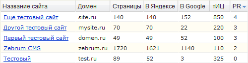 сортировка сайтов